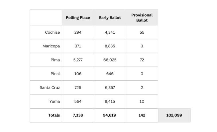 cd7 certified results